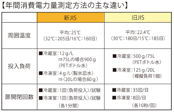 福岡市省エネ家電補助金