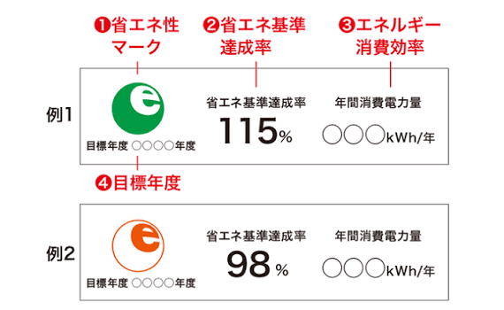 福岡市省エネ家電補助金