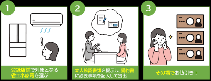 福岡市省エネ家電補助金
