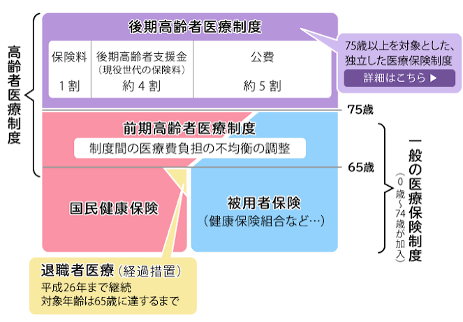 葬祭費 給付金