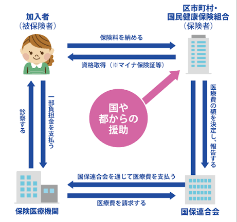 葬祭費 給付金