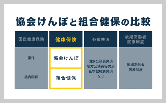 葬祭費 給付金