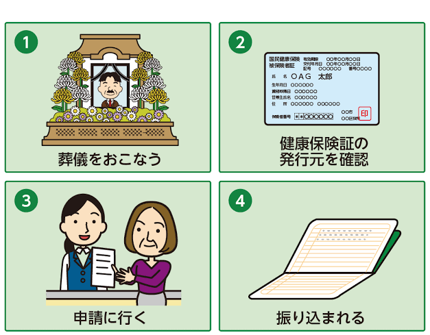 葬祭費 給付金