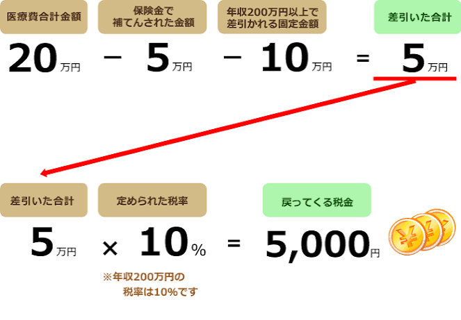 兵庫県 不妊治療 助成金