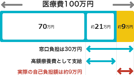 兵庫県 不妊治療 助成金