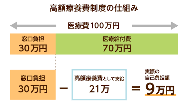 兵庫県 不妊治療 助成金