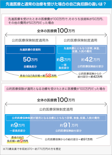 兵庫県 不妊治療 助成金