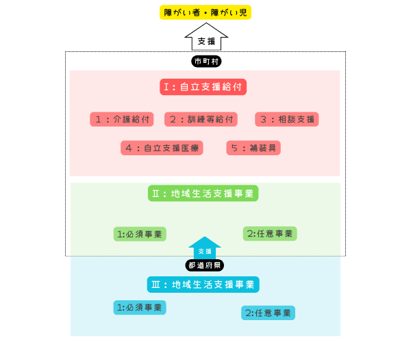 自立支援給付金.png