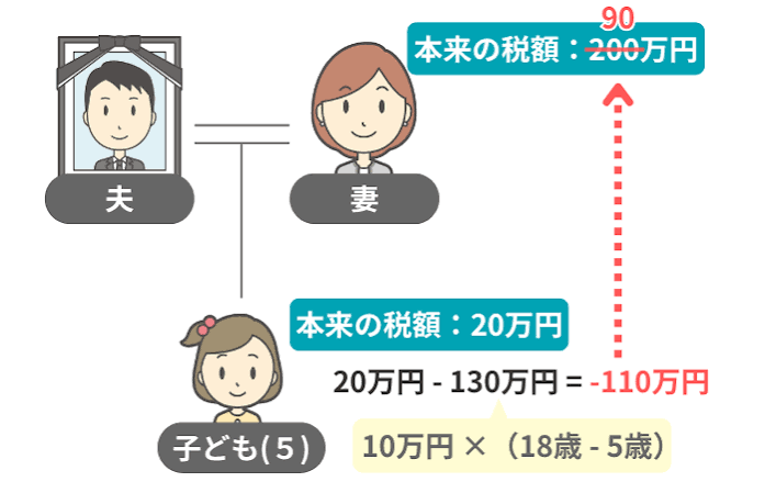扶養義務者.png