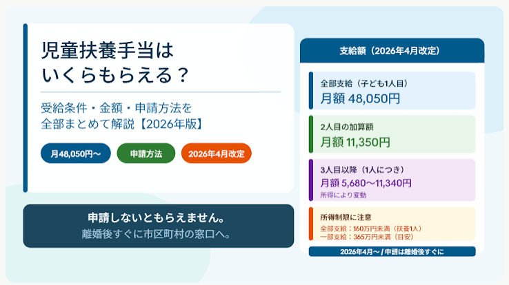 児童扶養手当の支給額.png