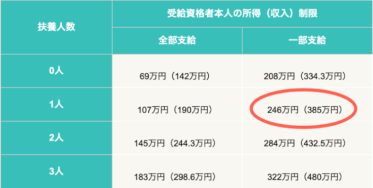 児童扶養手当32132.png