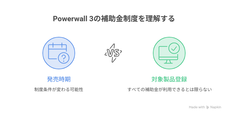 テスラパワーウォール3