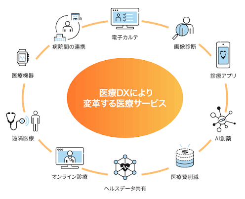 電子処方箋補助金