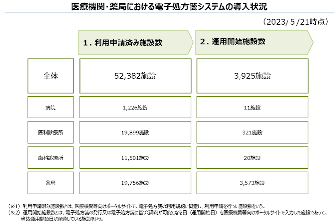 電子処方箋補助金