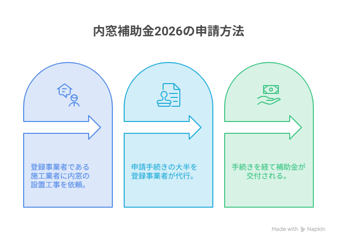 内窓