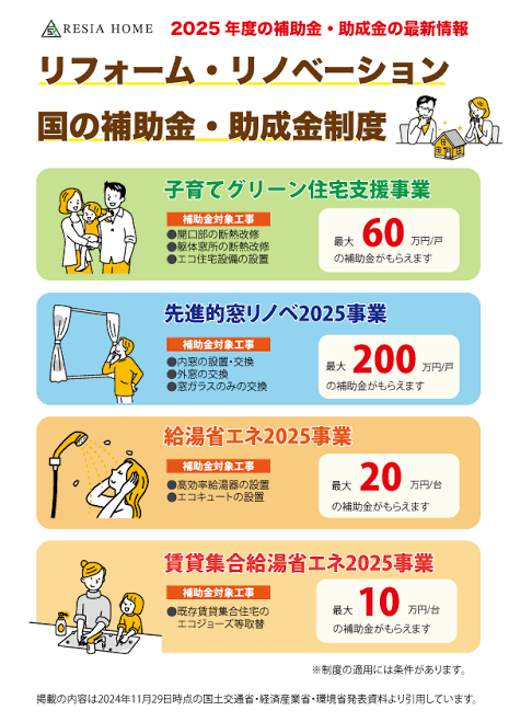 内窓