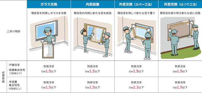 内窓