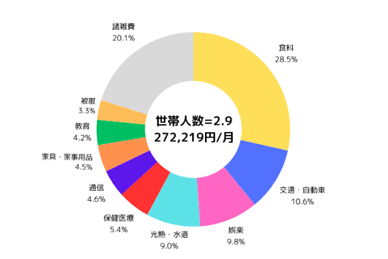 内窓