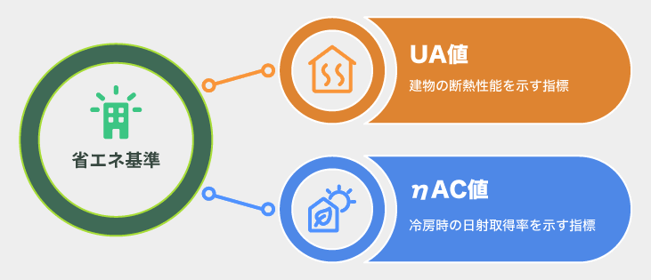 内窓