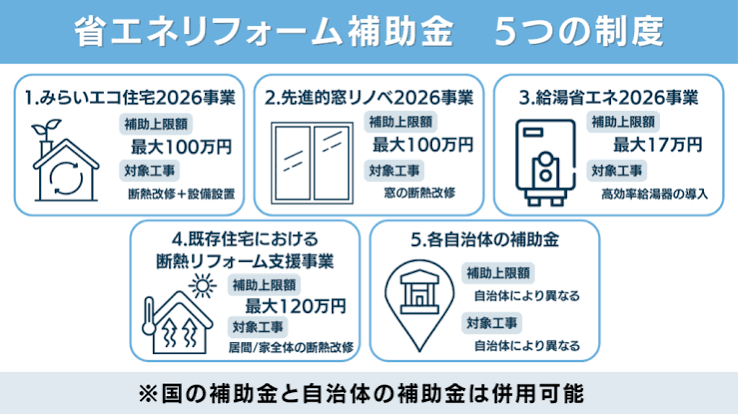 内窓