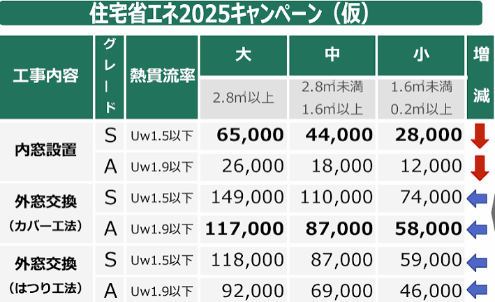 内窓