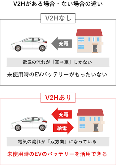 次世代自動車振興センター補助金