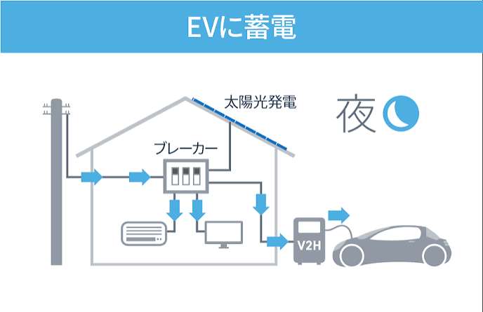 次世代自動車振興センター補助金