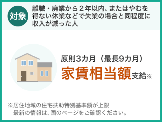 生活困窮者