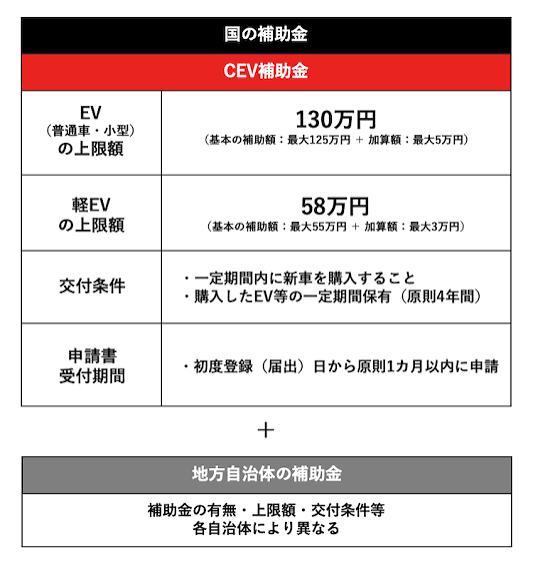 EV・ZEV購入補助金242353456.png
