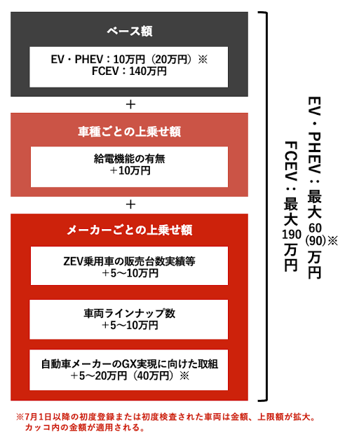電気自動車（EV）3232.png