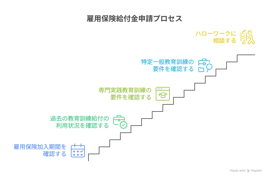 申請から給付までの流れ - visual selection.png