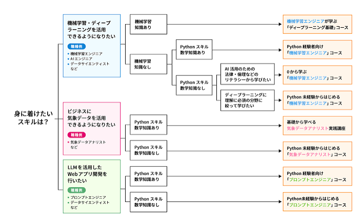 一般教育訓練・特定一般教育訓練.png