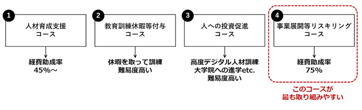 教育訓練休暇等付与コース.png
