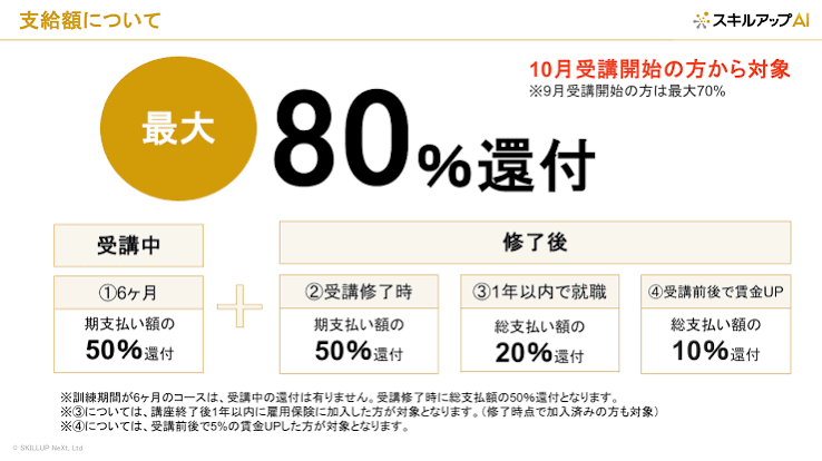 専門実践教育訓練給付金.png