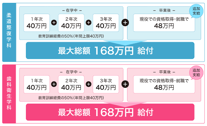 教育訓練給付金.png