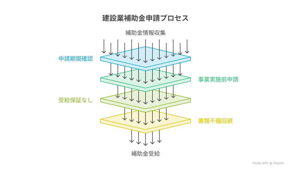 建設業が補助金を利用する際の注意 - visual selection.png