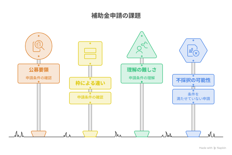1.公募要領を確認する - visual selection.png