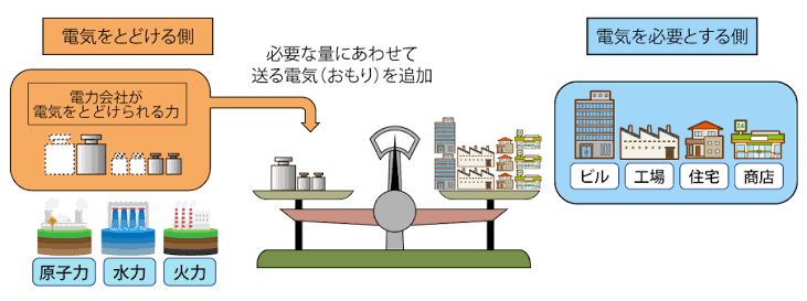 ディマンドリスポンス（DR）3232.png