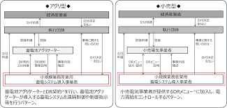 業務産業用蓄電システム導入支援事業.png