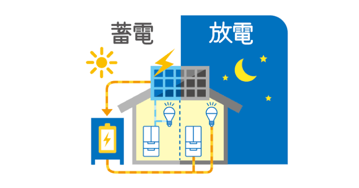 家庭用蓄電システム332.png