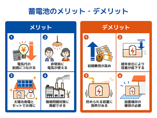 蓄電システムの導入.png
