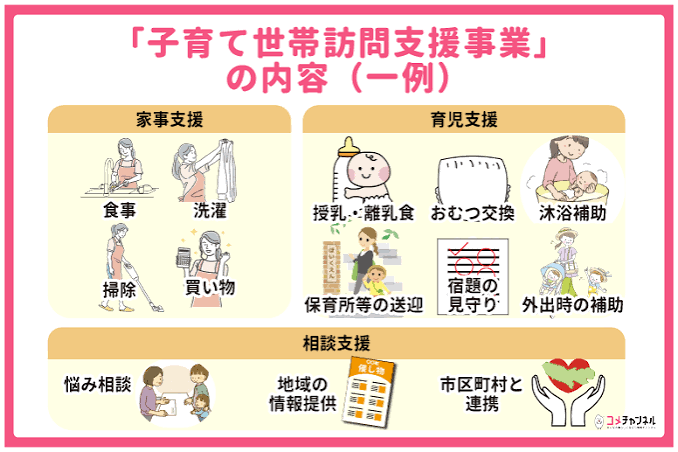 子育て世帯の見守り.png