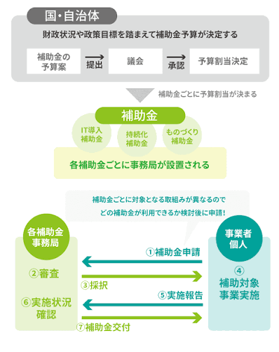 自治体の補助金１３２３２.png