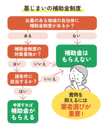 墓地の原状回復費用.png