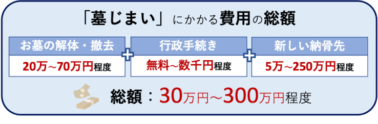 墓じまい補助金.png