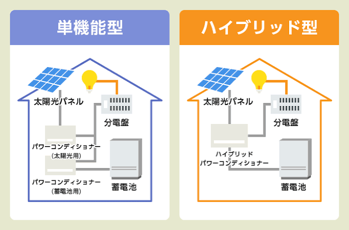 太陽光発電・蓄電池.png