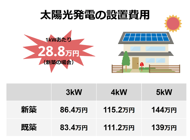 太陽光発電システムと蓄電23232.png