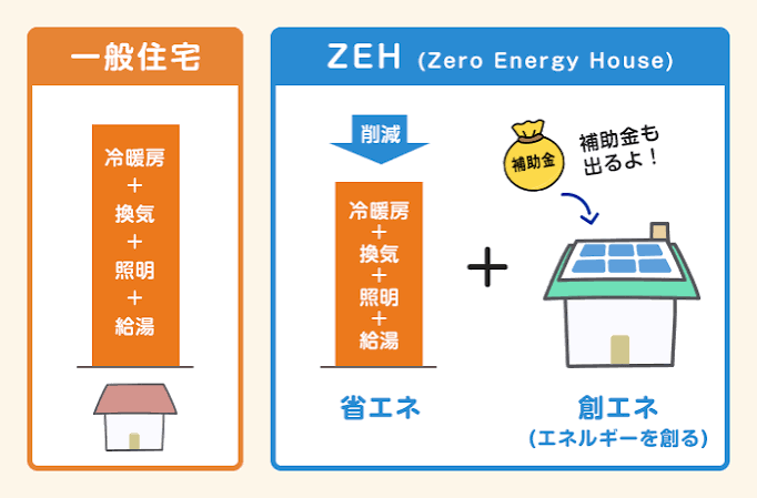 太陽光発電システムと蓄電池システムの設43432.png