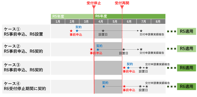 太陽住宅普及.png