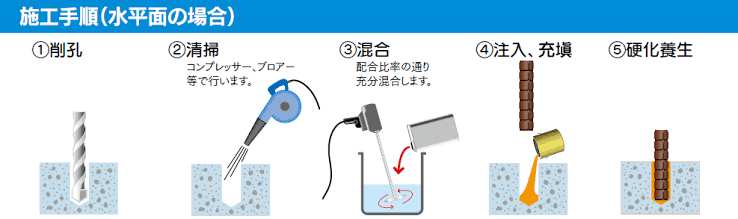 アンカーボルトによる固定にも対応.png